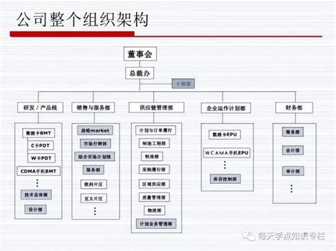 华为的供应链管理 完整ppt课件分享 知乎