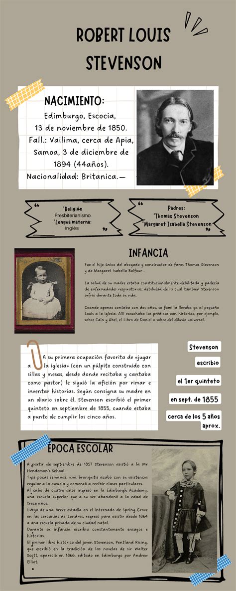 Infografia DE Robert L Stevenson ROBERT LOUIS STEVENSON NACIMIENTO