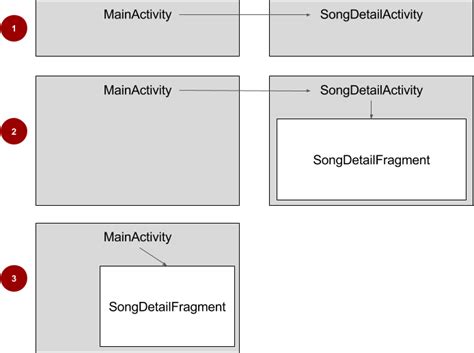 Pass Data From Fragment To Fragment Using Bundle