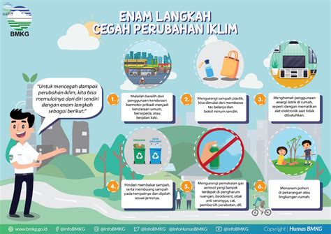 Peringatan Hari Meteorologi Dunia Ke 70 Tertujunya Mata Dunia Pada Isu