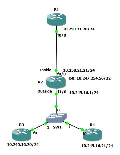 NAT using loopback interface - Cisco Community