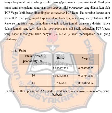 Analisis Perbandingan Unjuk Kerja TCP Reno Dan TCP Vegas Pada Jaringan