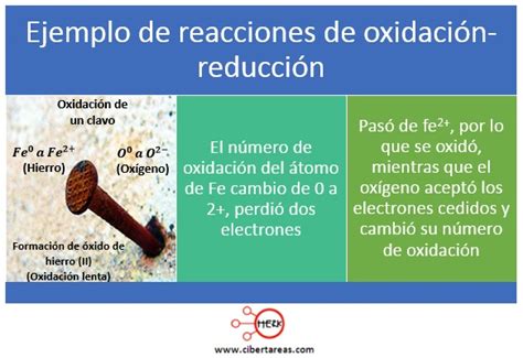 Reacciones de oxidación reducción y su realización en el ambiente los