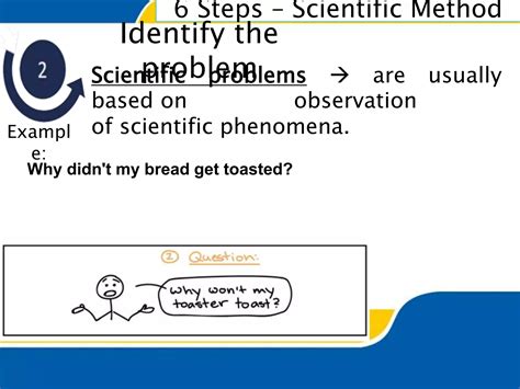 Science Components Of Scientific Investigation Ppt