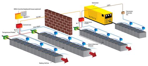 Jantech Services Cellwatch Battery Monitoring System