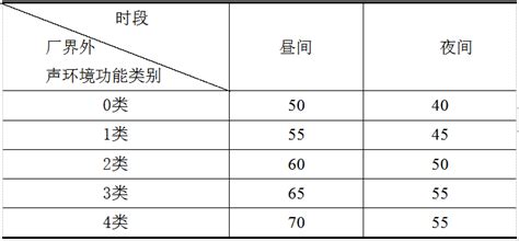 【科普知识】环境噪声污染防治——环境噪声控制法律法规及标准