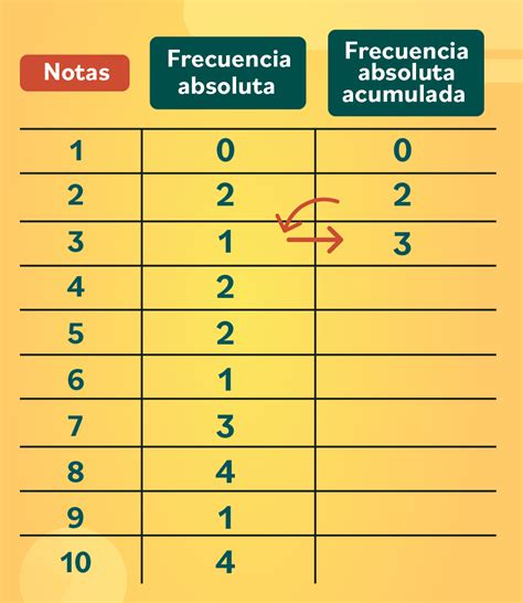 Por Que Es Importante Calcular La Frecuencia Absoluta Acumulada F Printable Templates Free