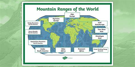 Mountain Ranges Of The World Display Poster Teacher Made