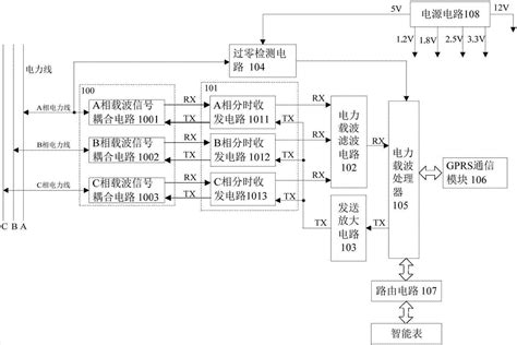 一种电力宽带载波通信抄表系统的制作方法