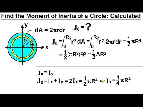 Moment Of Inertia Quarter Circle