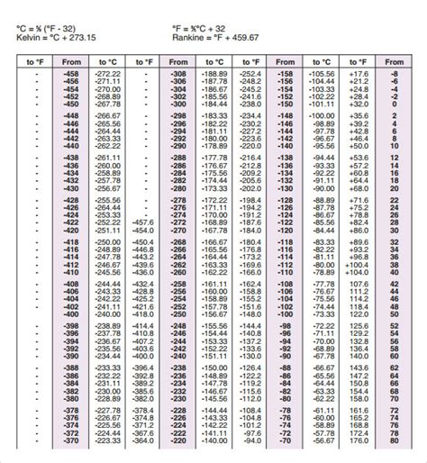 Temperature Measurement Conversion Chart