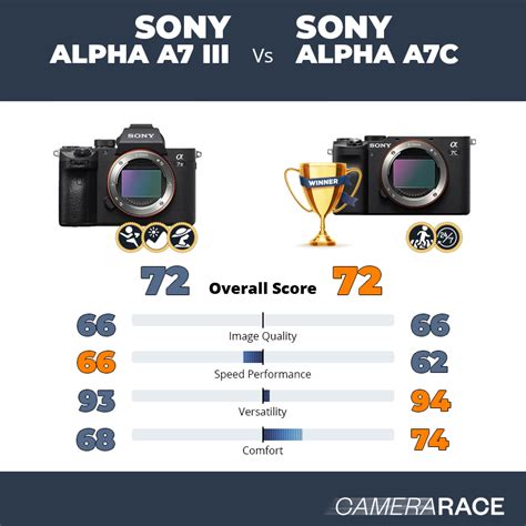 Sale > sony a7 iii vs sony a7c > in stock