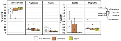 Acp Probing Icelands Dust Emitting Sediments Particle Size