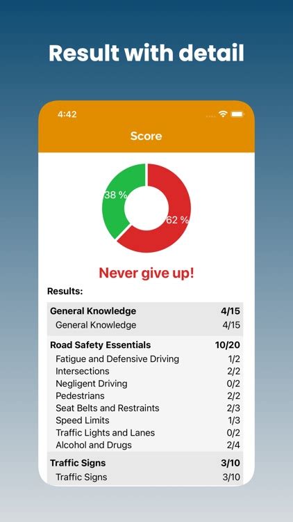 DKT NSW Driver Knowledge Test By Altaf Mogal