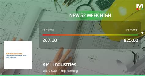 KPT Industries Stock Reaches 52 Week High Outperforms Sector By 8 47