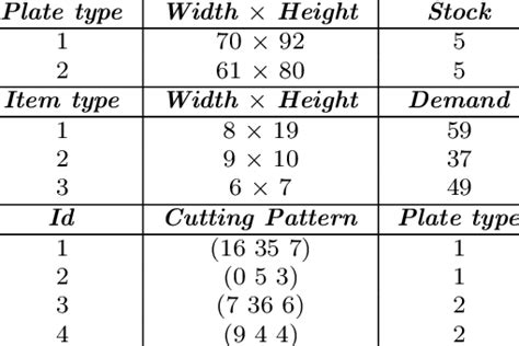 Data of the numerical example. | Download Scientific Diagram