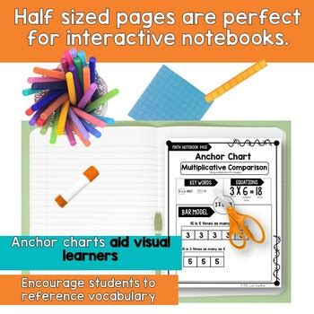 Multiplicative Comparison Vocabulary And Anchor Charts Pack Tpt