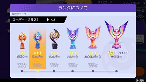 2ページ目 ポケユナまとめジム