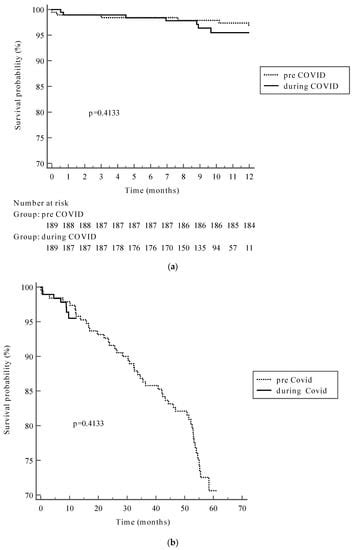 Jcdd Free Full Text Changing Face Of Inflammatory Activation In