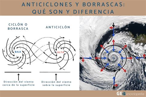 Anticiclones Y Borrascas Qu Son Y Diferencia Resumen