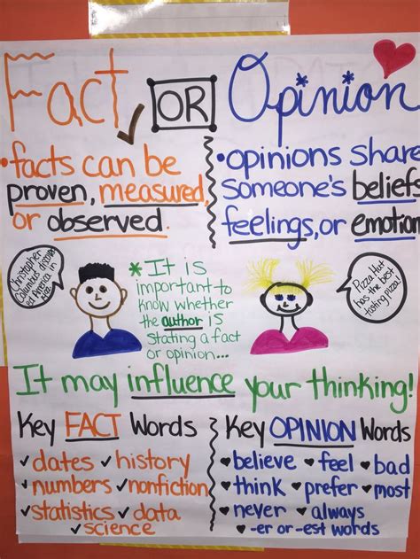 Fact Or Opinion Anchor Chart Fact And Opinion Reading Anchor Charts