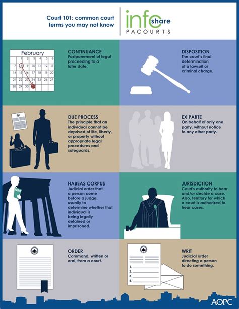 Court 101 Common Court Terms You May Not Know News News And Statistics Unified Judicial