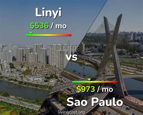 Linyi Vs Sao Paulo Comparison Cost Of Living And Prices