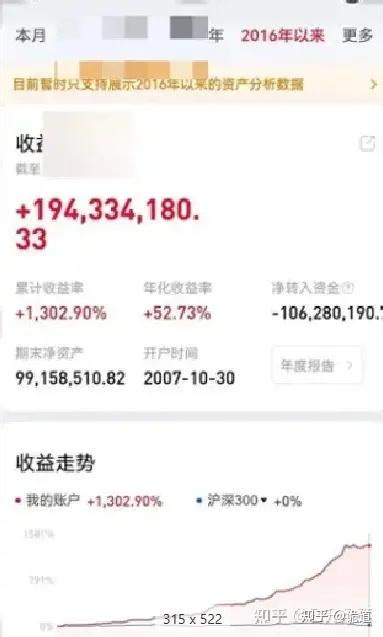 炒股16年，从亏损140万赚到7600万，就靠成功理解”成交量与换手率“读懂主力运作，这一招实现财富自由，几乎开盘个个都能涨停！ 知乎