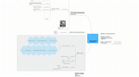 Modelo pedagógico CONDUCTISTA MindMeister Mapa mental