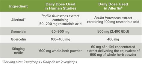 Allerfin Quality Of Life Shop High Quality Science Based