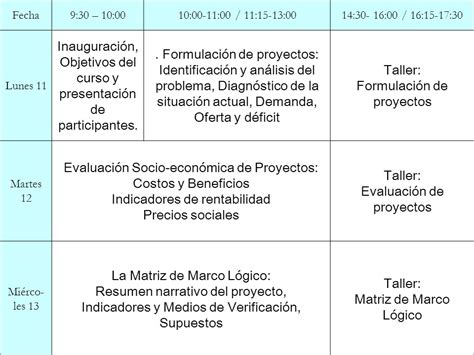 Ciclo de vida Identifi cación Diagnós tico Estudio de alter nativas