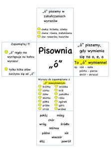 Ortografia Wklejka Sk Adanka Do Zeszytu Mama Literka