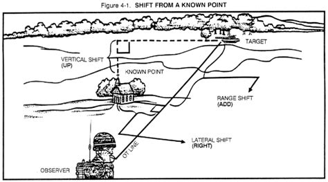 Fm 6 30 Chapter 4 Call For Fire