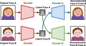 Ai Avatars Seeing Is Believing Social Media Legality