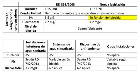 Actualizaci N Del Real Decreto De Legionelosis Rd Los