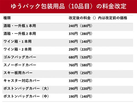 年末年始の郵便物・ゆうパックに配達遅延 高速道路の交通渋滞など ツギノジダイ