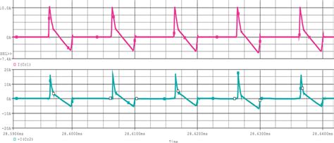 Clamp Capacitor Current Waveform In Upper And Lower Phase Download Scientific Diagram