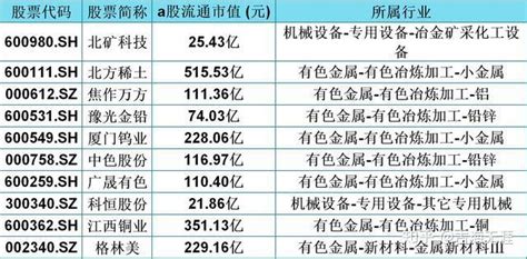 中国股市：a股就这10只稀土永磁稀缺资源概念股（名单） 知乎