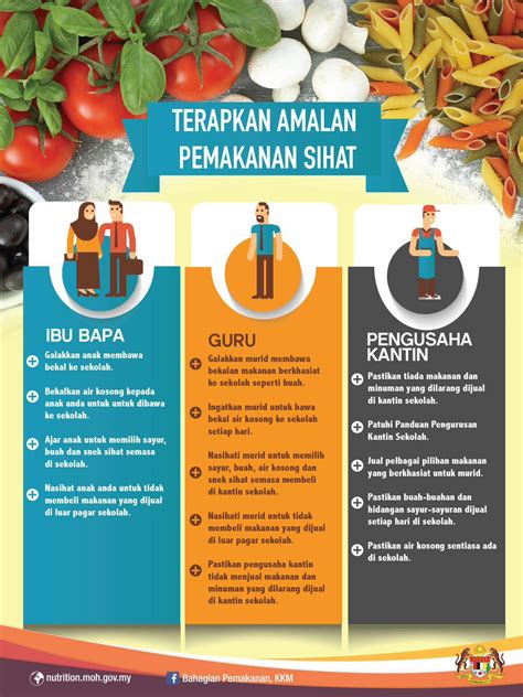 Pdf Penerapan Amalan Pemakanan Sihat Dokumentips