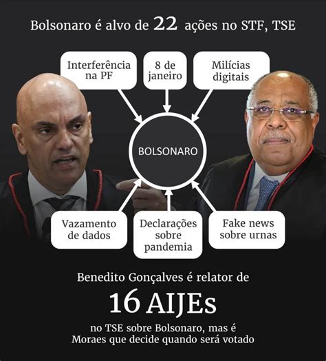 Moraes está à frente de 22 ações contra Bolsonaro no TSE e STF veja