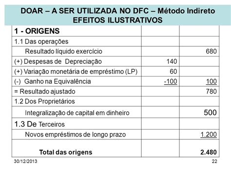 Dfc Metodo Direto E Indireto Exemplos Novo Exemplo