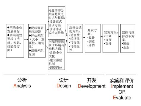 绩效word文档在线阅读与下载无忧文档