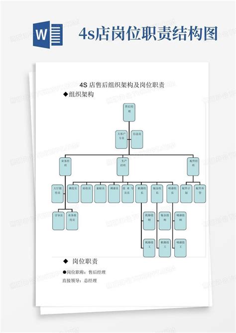 4s店售后组织架构及岗位职责word模板下载编号lvbpybmx熊猫办公