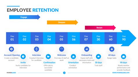 Employee Retention Plan Template