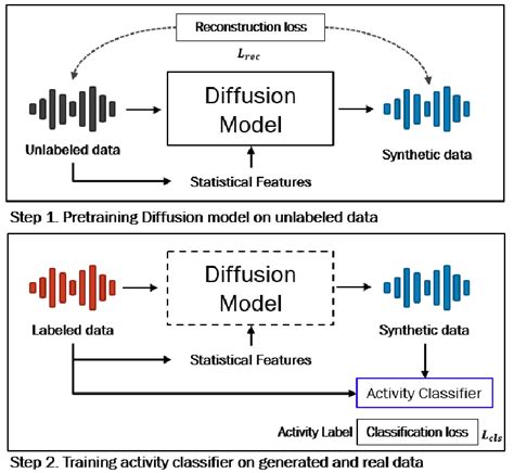 Overview Of The Statistical Feature Guided Diffusion Model SF DM