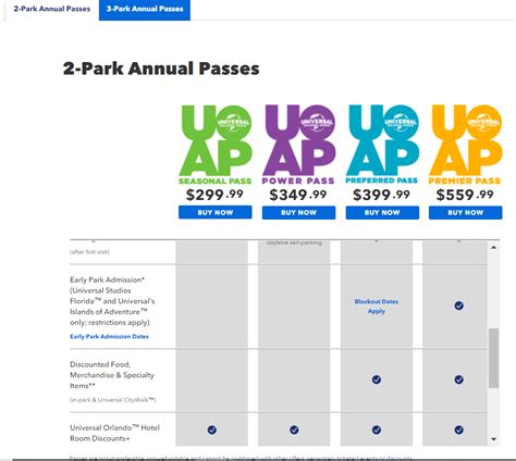 Why A Universal Orlando Annual Pass Should Be Your Next Big Purchase