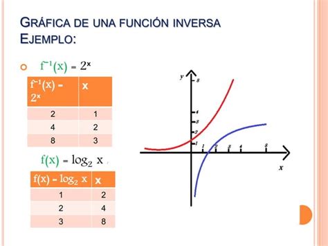 Funciones Exponenciales Y Logaritmicas 1 1pdf