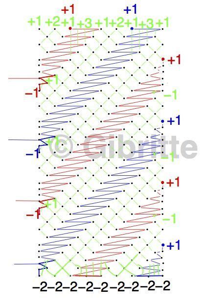 Garniture de stylo Dentelles et créations de Gibritte Bobbin lace