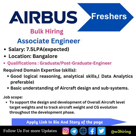 Airbus Recruitment 2023 Hiring Associate Engineer Graduatepost