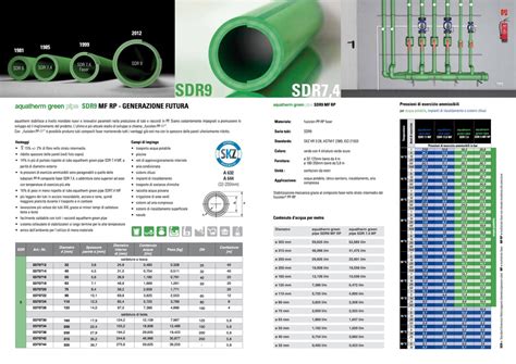 Aquatherm Green Pipe Sdr 9 Mf Rp